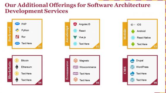 Our additional offerings for software architecture development services