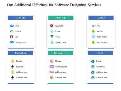 Our additional offerings for software designing services ppt powerpoint presentation ideas