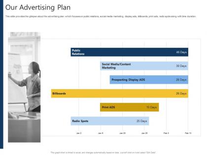Our advertising plan advertising pitch deck ppt powerpoint presentation layout ideas