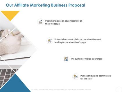 Our affiliate marketing business proposal ppt powerpoint presentation infographic