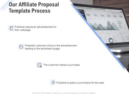 Our affiliate proposal template process ppt powerpoint presentation ideas