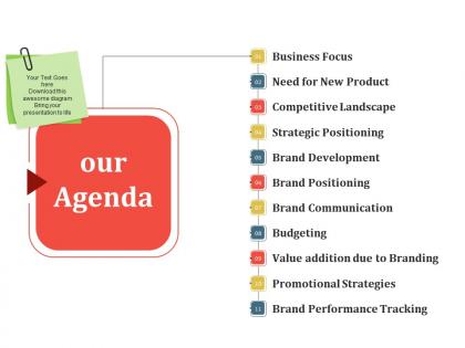 Our agenda presentation layouts template 2