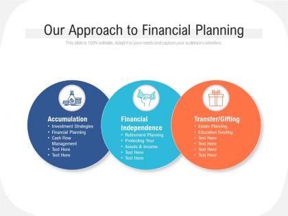 Our approach to financial planning