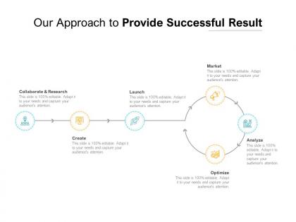 Our approach to provide successful result