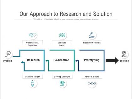 Our approach to research and solution