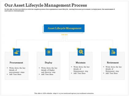 Our asset lifecycle management process details ppt powerpoint presentation grid