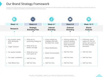 Our brand strategy framework inbound and outbound trade marketing practices ppt microsoft