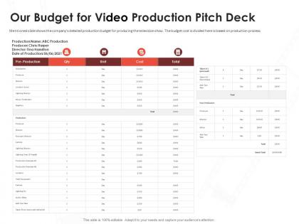 Our budget for video production pitch deck