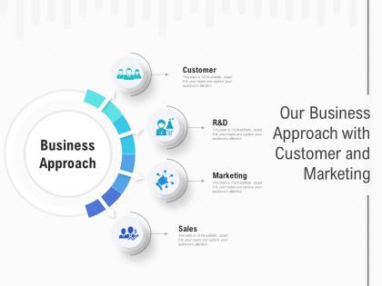 Our business approach with customer and marketing