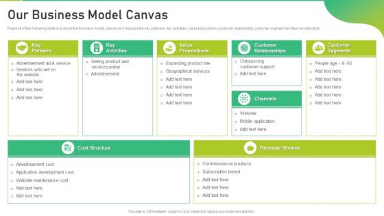 Our Business Model Canvas Corporate Business Playbook