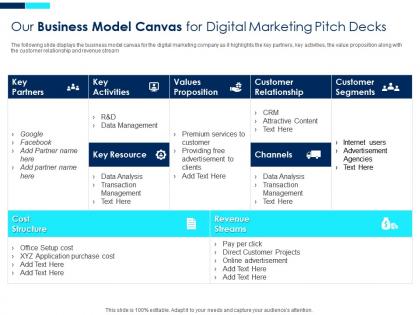 Our business model canvas for digital marketing digital marketing investor funding elevator
