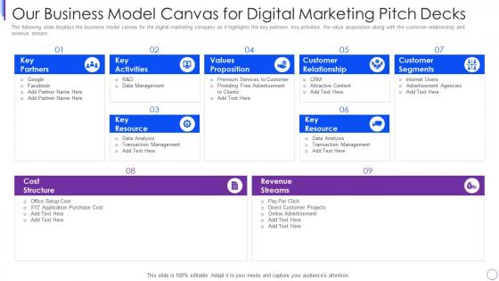 Our business model canvas for digital marketing pitch decks web advertisement agency investor funding