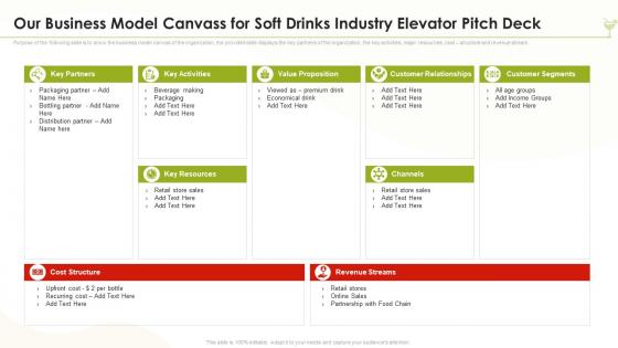 Our Business Model Canvass For Soft Drinks Industry Elevator Pitch Deck Ppt Themes