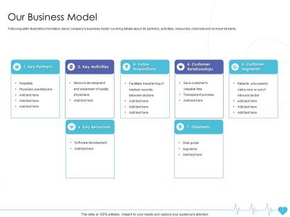 Our business model health insurance company ppt guidelines