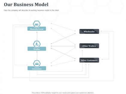Our business model trader working ppt powerpoint presentation example introduction