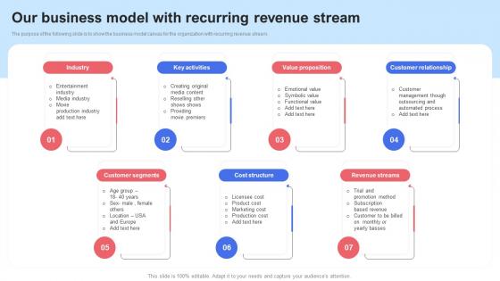 Our Business Model With Recurring Revenue Stream Saas Recurring Revenue Model For Software Based Startup