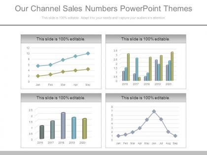 Our channel sales numbers powerpoint themes