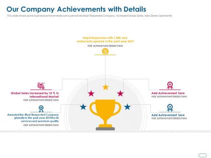Our company achievements with details ppt powerpoint presentation pictures smartart