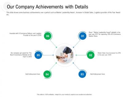 Our company achievements with details raise government debt banking institutions ppt tips