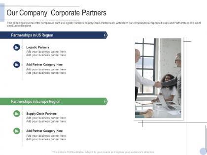 Our company corporate partners raise grant facilities public corporations ppt introduction