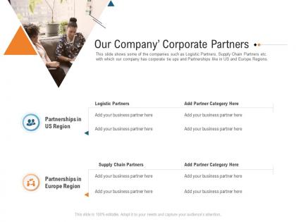 Our company corporate partners raise investment grant public corporations ppt elements