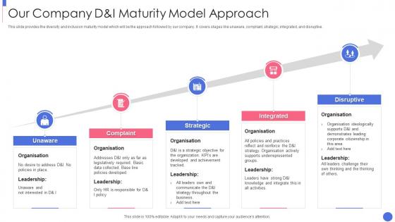 Our Company D And I Maturity Model Approach Building An Inclusive And Diverse Organization