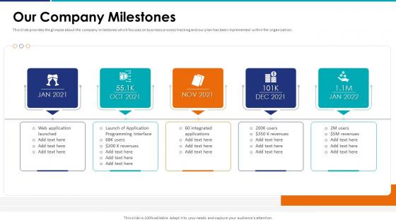 Our Company Milestones Company Pitch Deck Ppt Powerpoint Presentation Topics