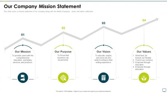 Our company mission business strategy best practice tools templates set 3