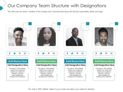 Our company team structure with designations client acquisition costing for acquiring ppt rules