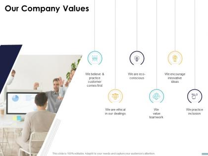 Our company values ppt powerpoint presentation outline example