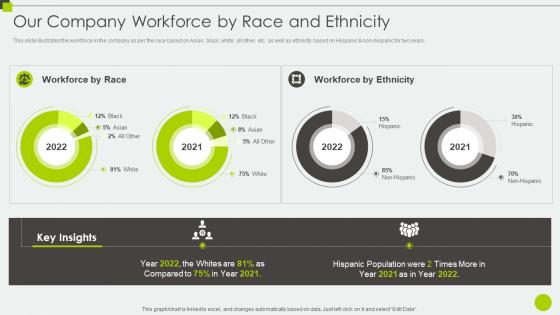 Our Company Workforce By Race And Ethnicity Diverse Workplace And Inclusion Priorities
