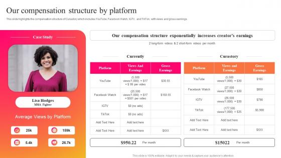 Our Compensation Structure By Platform Curastory Investor Funding Elevator Pitch Deck