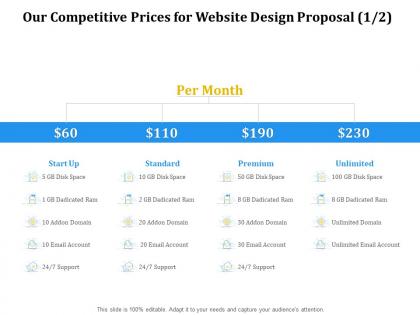 Our competitive prices for website design proposal ppt powerpoint presentation model