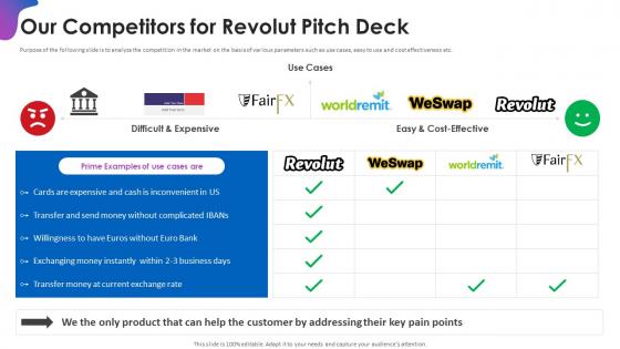 Our competitors for revolut investor funding elevator ppt diagrams