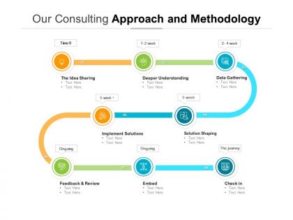 Our consulting approach and methodology
