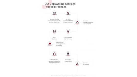 Our Copywriting Services Proposal Process One Pager Sample Example Document