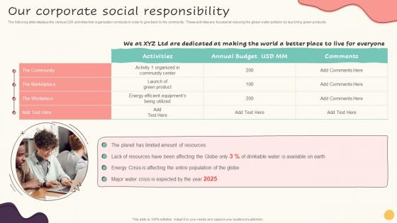 Our Corporate Social Responsibility Guide To Increase Organic Growth By Optimizing Business Process