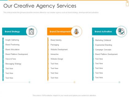 Our creative agency services branded investor ppt summary