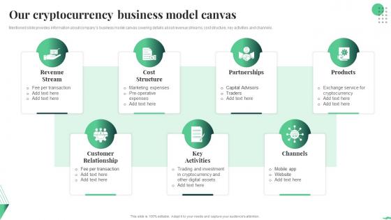 Our Cryptocurrency Business Model Canvas Crypto Business Investor Pitch Deck