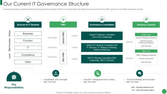 Our Current It Governance Structure Post Merger It Service Integration