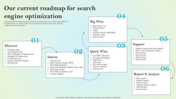 Our Current Roadmap For Search Engine Optimization On Site Search Engine Optimization Strategy For Organization