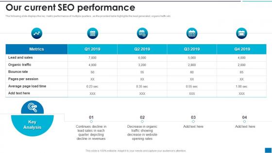 Our Current SEO Performance Developing New Search Engine Ppt Slides Picture