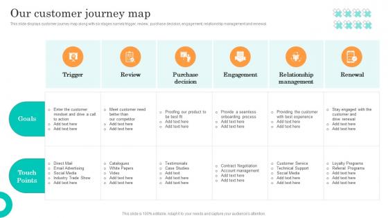 Our Customer Journey Map Efficient Management Retail Store Operations