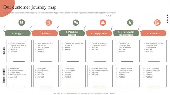 Our Customer Journey Map Optimizing Retail Operations By Efficiently Handling Inventories