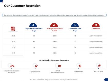 Our customer retention ppt powerpoint presentation summary slide download