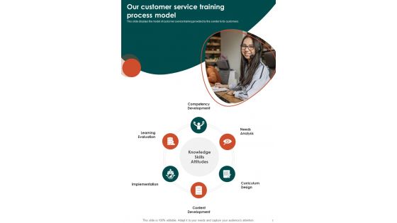 Our Customer Service Training Process Model One Pager Sample Example Document