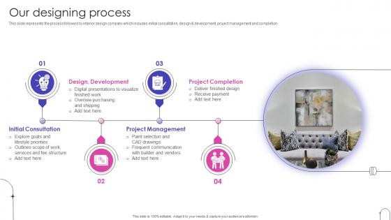 Our Designing Process Home Interior Decor Services Company Profile Ppt Brochure
