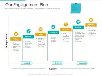 Our engagement plan strategic plan marketing business development ppt file shapes