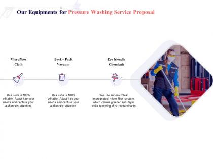 Our equipments for pressure washing service proposal ppt powerpoint presentation show