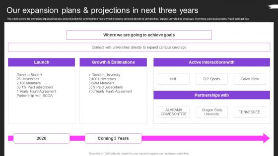 Our Expansion Plans And Projections In Next Three Years Brag House Pitch Deck